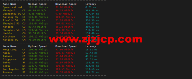 lightnode：菲律宾 VPS，1 核/2G 内存/50G 硬盘/1000GB 流量，月付.71，解锁流媒体/小时计费，简单测评