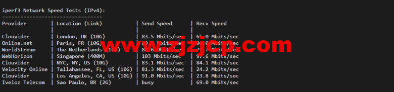 lightnode：菲律宾 VPS，1 核/2G 内存/50G 硬盘/1000GB 流量，月付.71，解锁流媒体/小时计费，简单测评