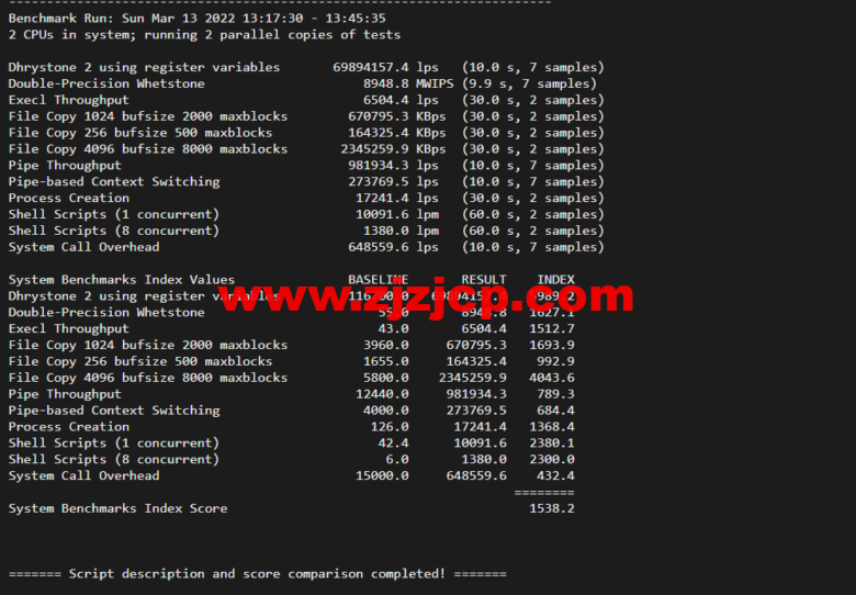 lightnode：菲律宾 VPS，1 核/2G 内存/50G 硬盘/1000GB 流量，月付.71，解锁流媒体/小时计费，简单测评