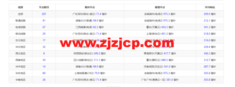 lightnode：菲律宾 VPS，1 核/2G 内存/50G 硬盘/1000GB 流量，月付.71，解锁流媒体/小时计费，简单测评