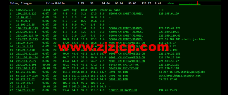 lightnode：菲律宾 VPS，1 核/2G 内存/50G 硬盘/1000GB 流量，月付.71，解锁流媒体/小时计费，简单测评