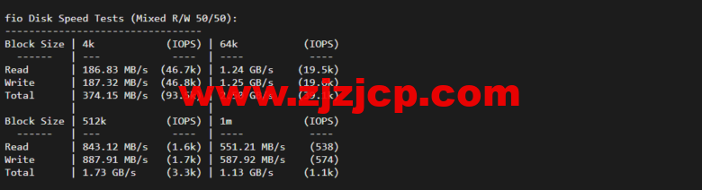 lightnode：阿联酋迪拜 VPS，1 核/2G 内存/50G 硬盘/1000GB 流量，月付.71，解锁流媒体/小时计费，简单测评