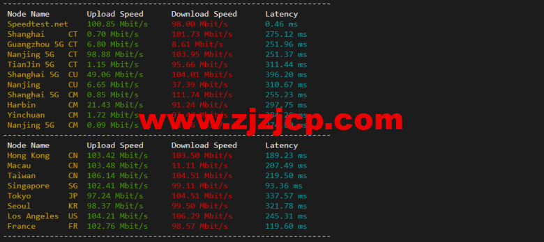 lightnode：阿联酋迪拜 VPS，1 核/2G 内存/50G 硬盘/1000GB 流量，月付.71，解锁流媒体/小时计费，简单测评