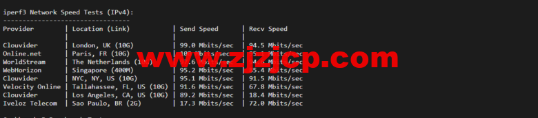 lightnode：阿联酋迪拜 VPS，1 核/2G 内存/50G 硬盘/1000GB 流量，月付.71，解锁流媒体/小时计费，简单测评