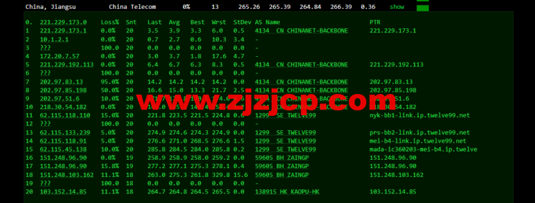 lightnode：阿联酋迪拜 VPS，1 核/2G 内存/50G 硬盘/1000GB 流量，月付.71，解锁流媒体/小时计费，简单测评