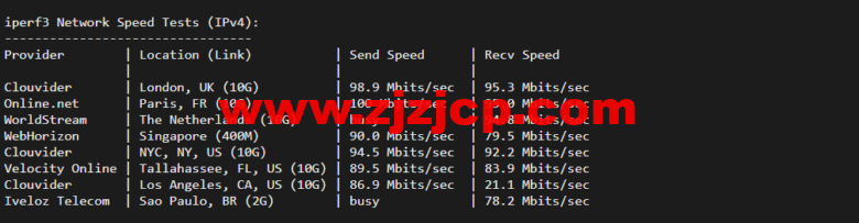 lightnode：沙特阿拉伯利雅得 VPS，1 核/2G 内存/50G 硬盘/1000GB 流量，月付.71，解锁流媒体/小时计费，简单测评