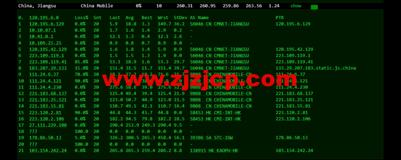 lightnode：沙特阿拉伯利雅得 VPS，1 核/2G 内存/50G 硬盘/1000GB 流量，月付.71，解锁流媒体/小时计费，简单测评