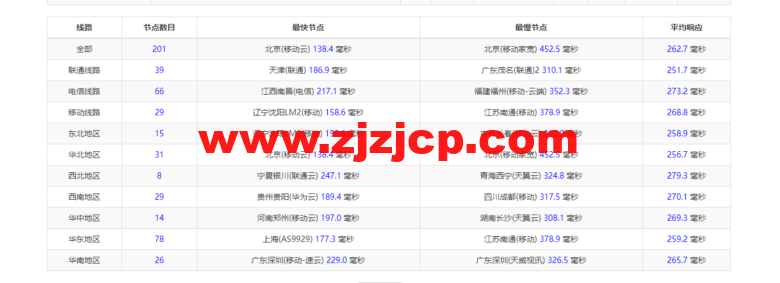 lightnode：德国法兰克福 VPS，1 核/2G 内存/50G 硬盘/1000GB 流量，月付.71，解锁流媒体/小时计费，简单测评