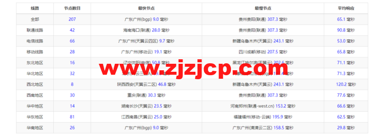 衡天云：虎年开门红，爆品超值购，香港云服务器，简单测评