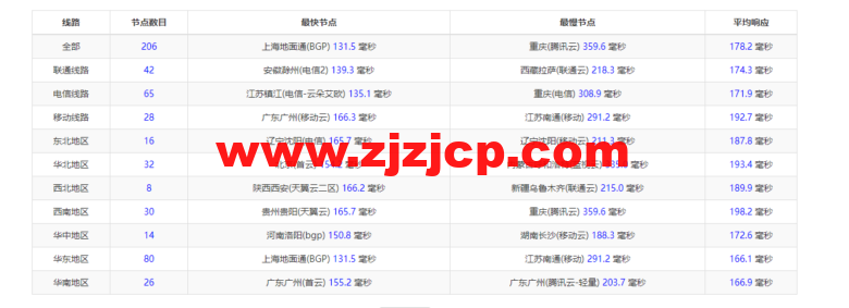 衡天云：虎年开门红，爆品超值购，美国云服务器，简单测评