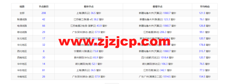 衡天云：虎年开门红，爆品超值购，日本云服务器，简单测评