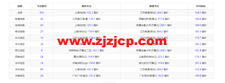 raksmart：圣何塞云服务器，精品网络，流媒体等简单测评