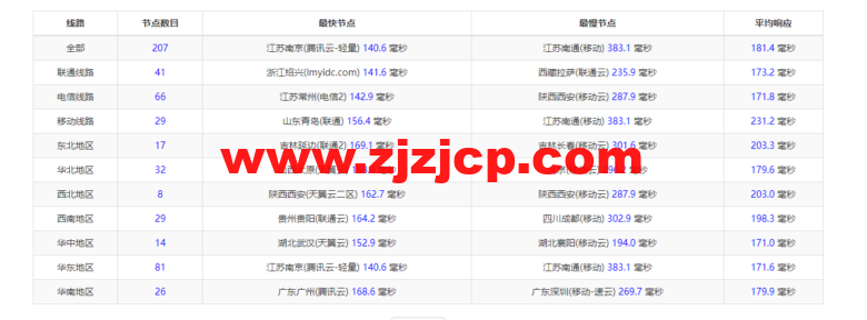 raksmart：洛杉矶云服务器，CN2 网络，流媒体等简单测评