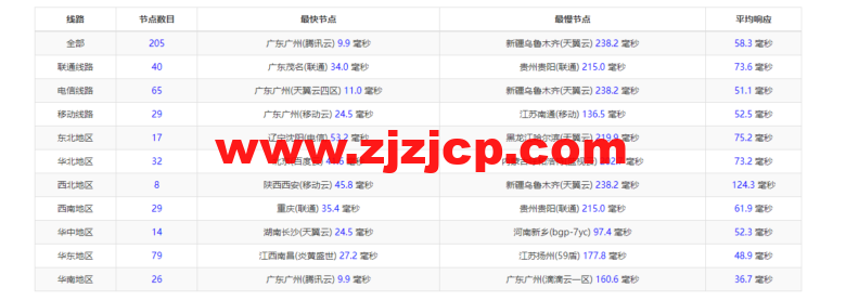 衡天云：香港（独立）服务器，机器性能/流媒体/线路等，简单测评