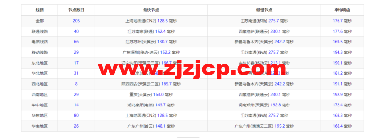 衡天云：美国独立服务器，机器性能/流媒体/线路等，简单测评