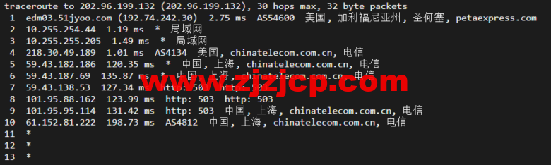 raksmart：美国圣何塞（硅谷）机房独立服务器，大陆优化 100M 线路（个别地区走 cn2 线路回国），机器性能/流媒体/线路等测评数据分享