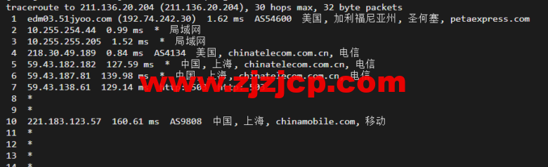 raksmart：美国圣何塞（硅谷）机房独立服务器，大陆优化 100M 线路（个别地区走 cn2 线路回国），机器性能/流媒体/线路等测评数据分享