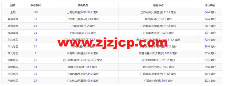 raksmart：韩国首尔机房独立服务器，精品网 10M 线路，机器性能/流媒体/线路等测评数据分享