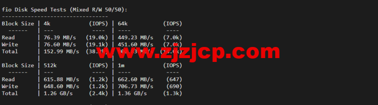 VmShell：香港 cmi vps，原生 IP，1 核/384M 内存/8G SSD/220G 流量/500M 带宽，首月仅需要 3 刀，3 日內無條件退款，简单测评