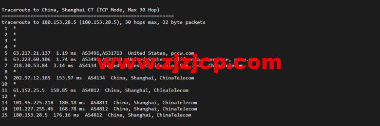Vultr：圣何塞机房云服务器测评 2022：下载速度、速度延迟、路由丢包、性能测评、流媒体解锁等