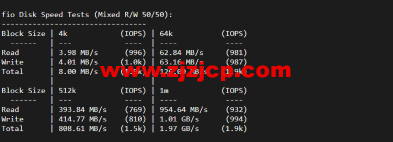 无忧云：香港葵湾机房 vps，三网优化，1 核/1G 内存/50G 硬盘/5G DDOS 防御，月付 45 元起，附简单测评