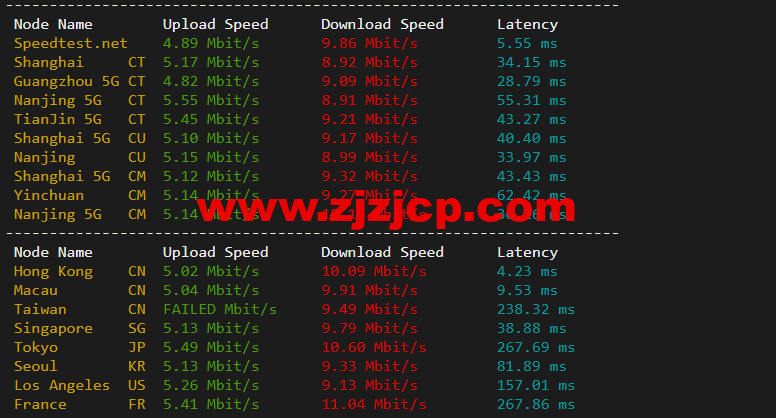 无忧云：香港葵湾机房 vps，三网优化，1 核/1G 内存/50G 硬盘/5G DDOS 防御，月付 45 元起，附简单测评