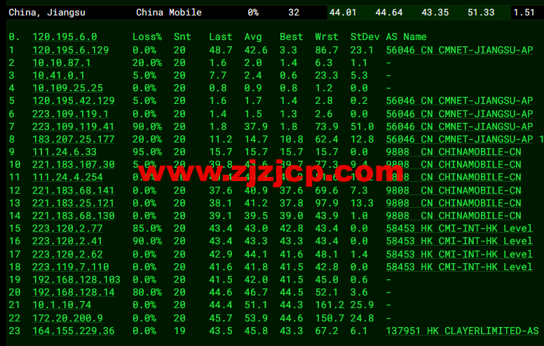 无忧云：香港葵湾机房 vps，三网优化，1 核/1G 内存/50G 硬盘/5G DDOS 防御，月付 45 元起，附简单测评