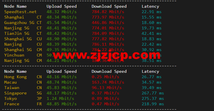 无忧云：福州 200G 高防，4H/4G/20M/200G 防御云服务器 199/月起，双 E5-2650/64G 内存/500G SSD 硬盘/200G 防御/50M 电信带宽独服，500/月起，附简单测评