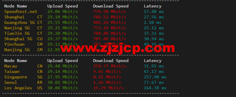 无忧云：东莞物理机 300G 高防，双 E5-2650/16G 内存/240G SSD 硬盘/30M 电信线路，550/月起，附简单测评
