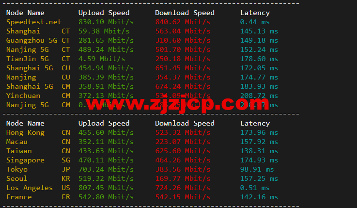 搬瓦工：DC2 QNET（USCA_2）美国洛杉矶 QuadraNet 机房，简单测评