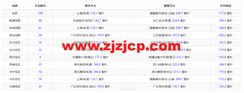 搬瓦工：DC2 QNET（USCA_2）美国洛杉矶 QuadraNet 机房，简单测评
