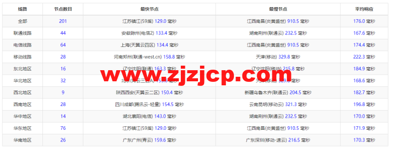 raksmart：美国圣何塞（硅谷）机房裸机云，CN2 线路，机器性能/流媒体/线路等测评数据分享