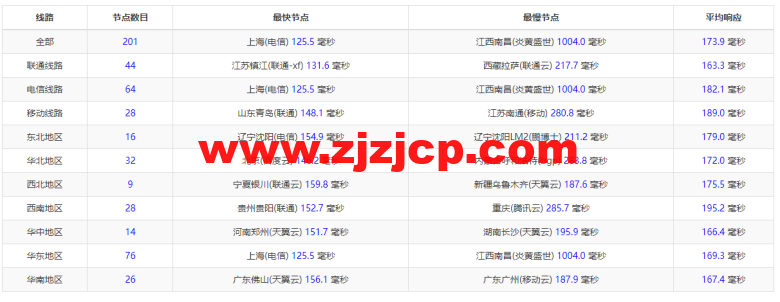 raksmart：美国圣何塞（硅谷）机房裸机云，大陆优化线路，机器性能/流媒体/线路等测评数据分享