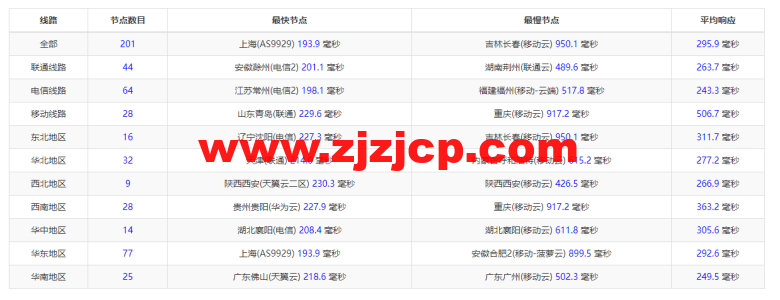 萤光云：美国华盛顿机房，简单测评