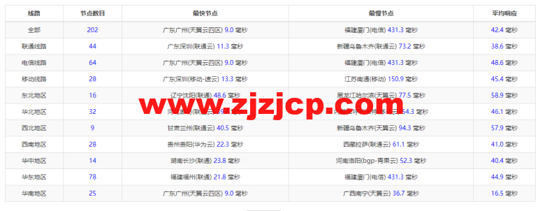 萤光云：香港机房云服务器，简单测评