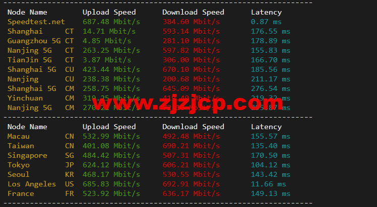 RackNerd：圣何塞 VPS，1 核/1G 内存/12G 硬盘/1TB 流量/1Gbps 带宽，年付.88 起，简单测评