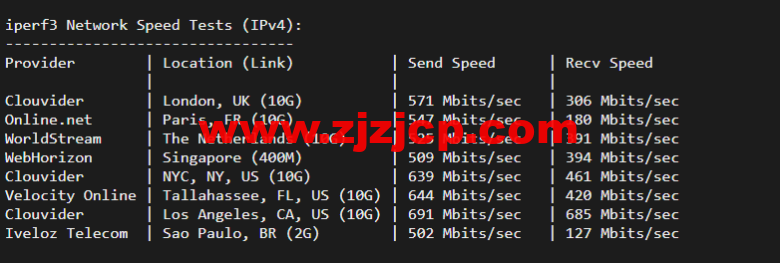RackNerd：圣何塞 VPS，1 核/1G 内存/12G 硬盘/1TB 流量/1Gbps 带宽，年付.88 起，简单测评
