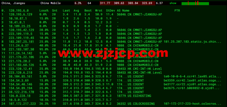 RackNerd：圣何塞 VPS，1 核/1G 内存/12G 硬盘/1TB 流量/1Gbps 带宽，年付.88 起，简单测评