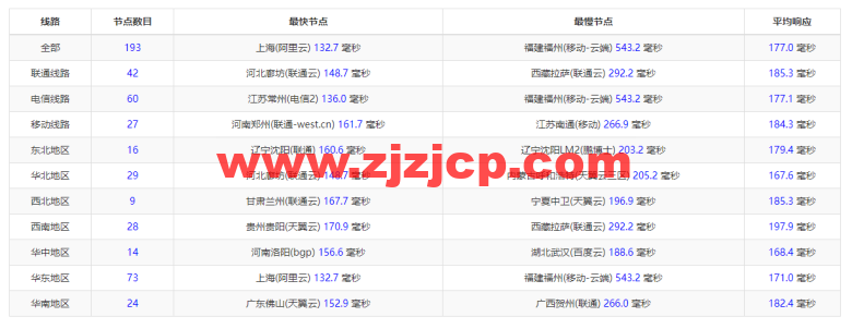 稳爱云：美国高防 vps，1 核/1G/40G 硬盘/200G 流量/10M 带宽，月付 26 元起，200G TCP 防御