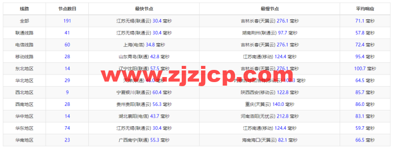 搬瓦工：日本大阪软银机房 Japan Equinix Osaka Softbank OS1 IDC（JPOS_1），简单测评