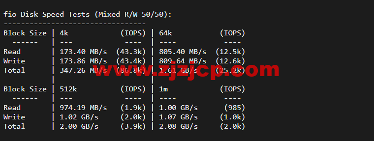 lightnode：新上沙特阿拉伯吉达机房 VPS，1 核/2G 内存/50G 硬盘/1000GB 流量，月付.71，解锁流媒体/小时计费，简单测评