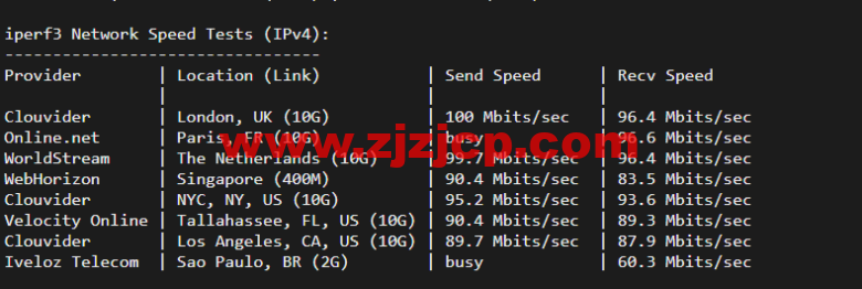 lightnode：新上沙特阿拉伯吉达机房 VPS，1 核/2G 内存/50G 硬盘/1000GB 流量，月付.71，解锁流媒体/小时计费，简单测评