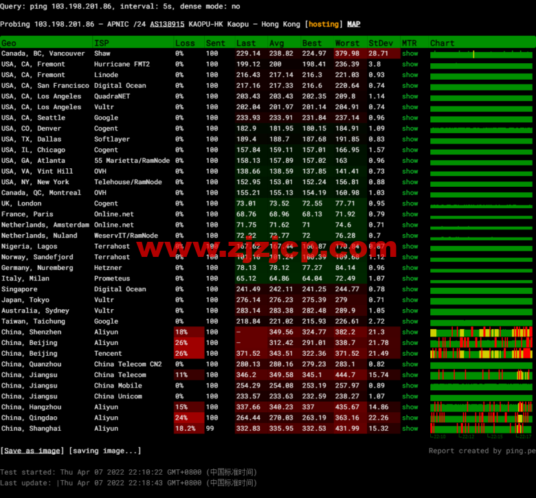 lightnode：新上沙特阿拉伯吉达机房 VPS，1 核/2G 内存/50G 硬盘/1000GB 流量，月付.71，解锁流媒体/小时计费，简单测评