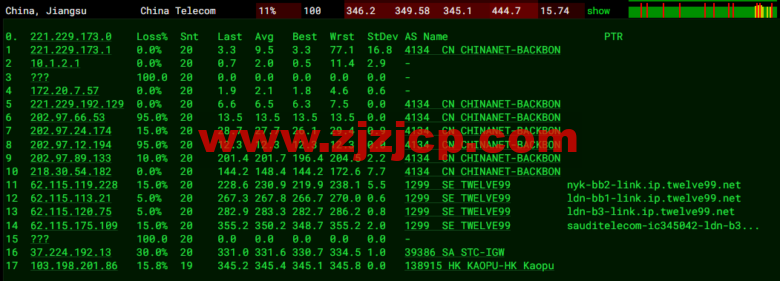 lightnode：新上沙特阿拉伯吉达机房 VPS，1 核/2G 内存/50G 硬盘/1000GB 流量，月付.71，解锁流媒体/小时计费，简单测评