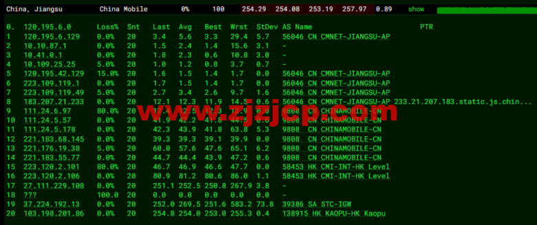 lightnode：新上沙特阿拉伯吉达机房 VPS，1 核/2G 内存/50G 硬盘/1000GB 流量，月付.71，解锁流媒体/小时计费，简单测评