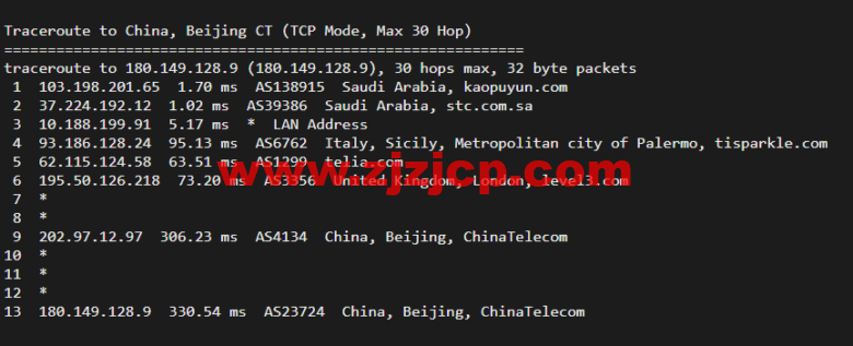 lightnode：新上沙特阿拉伯吉达机房 VPS，1 核/2G 内存/50G 硬盘/1000GB 流量，月付.71，解锁流媒体/小时计费，简单测评