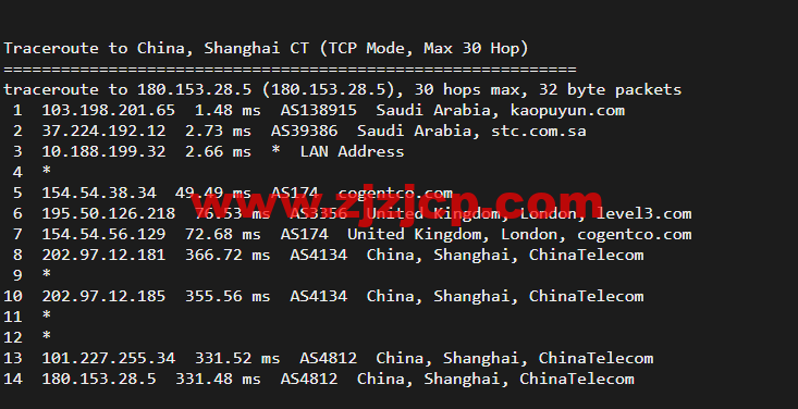 lightnode：新上沙特阿拉伯吉达机房 VPS，1 核/2G 内存/50G 硬盘/1000GB 流量，月付.71，解锁流媒体/小时计费，简单测评
