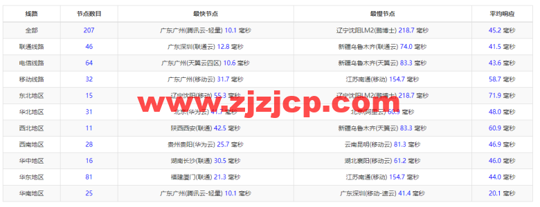 搬瓦工：香港 CN2 GIA (Hong Kong CN2 GIA) [HKHK_8] MEGA2 机房，简单测评