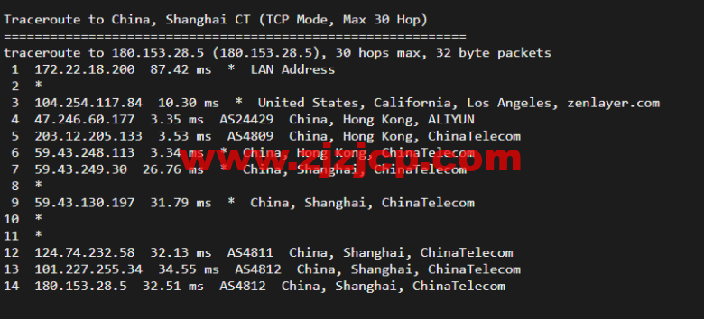 搬瓦工：香港 CN2 GIA (Hong Kong CN2 GIA) [HKHK_8] MEGA2 机房，简单测评