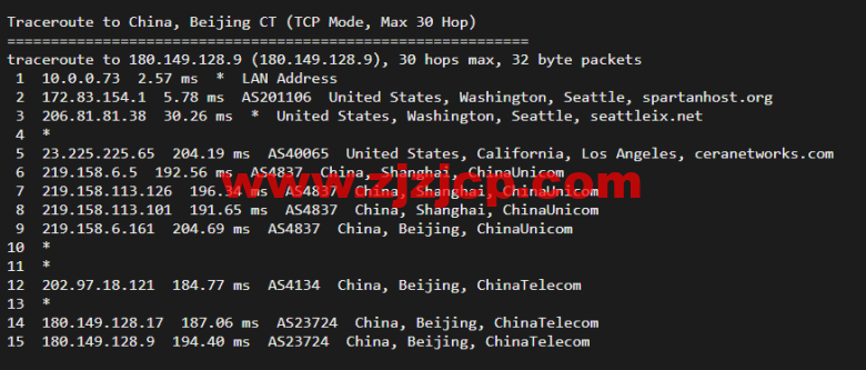 斯巴达(SpartanHost)：西雅图机房高防 vps，AMD Ryzen 5950X KVM VPS（电信联通 AS4837 回程，移动直连），简单测评